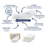 CleaningBox EinwegMopps EinmalMopps, 42x13 cm wei�, 200 St�ck