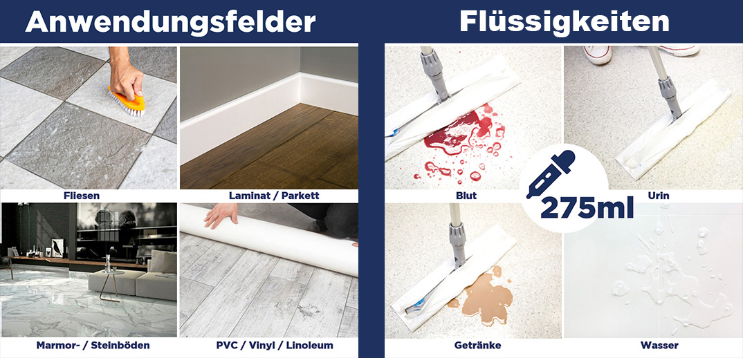 Schmutzarten CleaningBox Aufsaugmopp